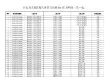 2025河北省直接匹配入庫醫用耗材前15位編碼表（第一批）