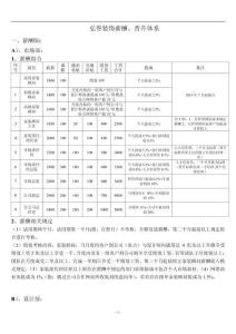 裝飾公司薪酬提成制度