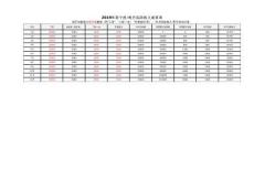 個(gè)人所得稅計(jì)算表