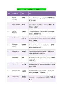 Unit 2 Safety 期末詞匯拓展短語背記（二）北師大版八年級(jí)英語上冊(cè)