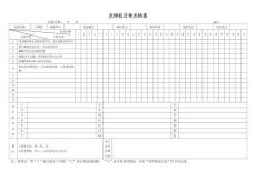14.點焊機日常點檢表