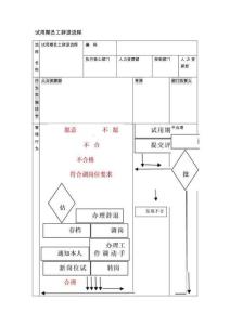 01-試用期員工辭退管理流程