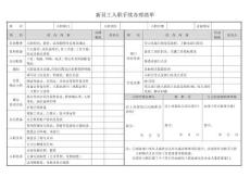 01-新員工入職手續(xù)辦理清單