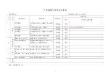3.專項安全檢查表（企業(yè)不涉及的項可不填寫）（每季度檢查一次）