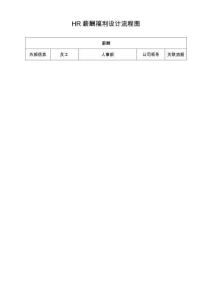 06-【通用】HR薪酬福利設(shè)計流程圖