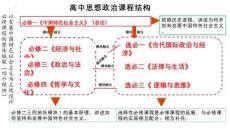 +第一課+社會主義從空想到科學+從理論到實踐的發(fā)展 高考政治復習統(tǒng)編版必修一中國特色社會主義