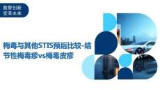 梅毒与其他STIS预后比较-结节性梅毒疹vs梅毒皮疹-洞察及研究
