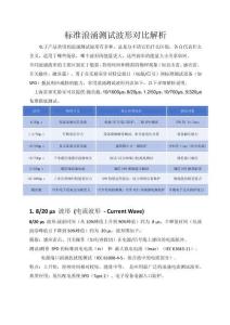 20250728-標準浪涌測試波形對比解析-小六(1)