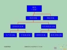 2022年優(yōu)秀-Ch-組織市場(chǎng)和購買行為分析