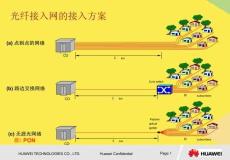 EPON-FTTB業(yè)務(wù)配置專題2022優(yōu)秀文檔