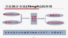 【統(tǒng)計(jì)學(xué)應(yīng)用案例與分析】衛(wèi)生統(tǒng)計(jì)學(xué)課件