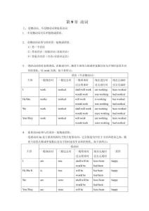 初中英語語法專練 09 動詞