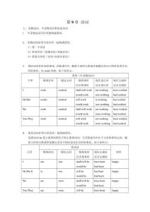 初中英語語法專練 09 動詞