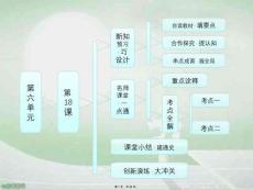 歷史必修ⅱ人教新課標第課-羅斯福新政-課件(共38張PPT)