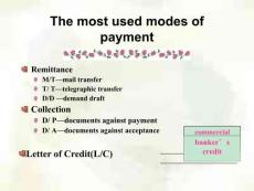 外貿函電UnitPayment(“信用證”文檔)共37張