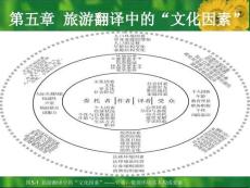 旅游翻译3(共44张PPT)