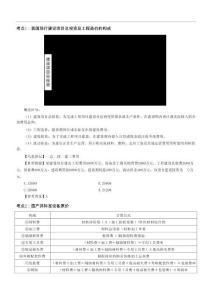 2025一造《建設(shè)工程計價》黃金速記口訣