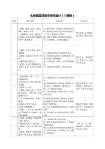 七年級《籃球》  第 3 課時 教案