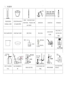 高中化學(xué)實(shí)驗(yàn)裝置圖
