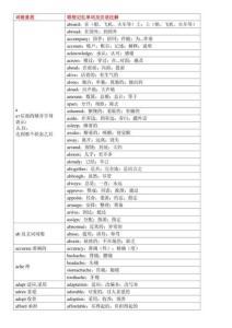 2026屆高考英語（人教版新課標）考綱詞匯（按詞根詞源分類）
