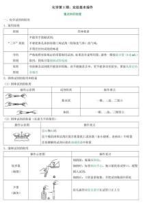 化學(xué)第1期：實(shí)驗(yàn)基本操作pdf
