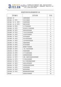 質(zhì)量管理體系過(guò)程流程圖生產(chǎn)經(jīng)營(yíng)管理經(jīng)管營(yíng)銷專業(yè)資料