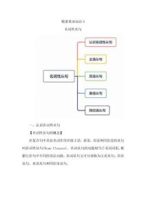精講英語知識5：名詞性從句