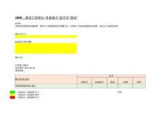 測試工程師能力矩陣