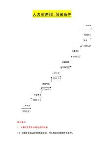 25-晉級(jí)條件