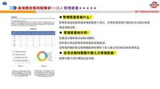 【課件024】第12章項(xiàng)目質(zhì)量管理-2