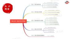 【課件043】第20章高級項目管理