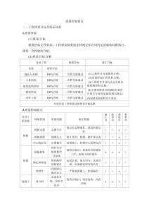 房建質(zhì)量控制要點(diǎn) (42頁)