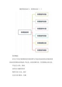 精講英語知識7： 非謂語動詞（一）