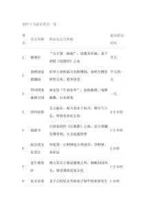 周至旅游必去十大景點(diǎn)