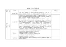 建筑施工質(zhì)量風(fēng)險(xiǎn)檢查表（房建）