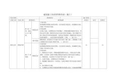建筑施工內業資料檢查表（施工）
