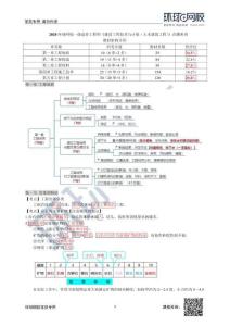Do_第1講直播密訓一
