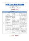 專題12 閱讀理解應(yīng)用文（全國通用）十年（2016-2025）高考《英語》真題分類匯編