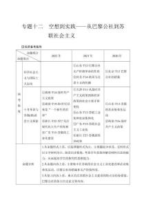 專題十二　空想到實(shí)踐——從巴黎公社到蘇聯(lián)社會主義