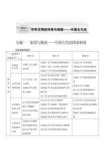 專題一　家國與集權——中國古代的國家制度