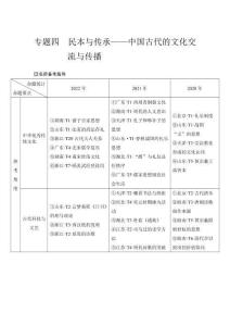 專題四　民本與傳承——中國古代的文化交流與傳播
