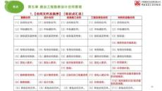 2025年監(jiān)理工程師《合同管理》考前小灶02節(jié)（下）（04.28）