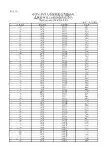 太保神州行3.0两全保险费率表