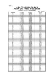 太保神州行3.0（尊享版）两全保险费率表