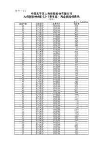 太保附加神州行3.0（尊享版）兩全保險費率表