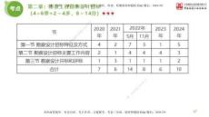 2025年監(jiān)理工程師《合同管理》超強(qiáng)周練01節(jié)（下）