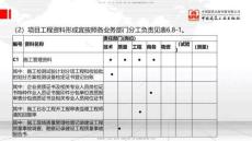 B24節(jié)：6.8工程施工資料～7.2工程合同管理（6.26）