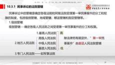 B30節(jié)：10.3民事訴訟制度（7.14）