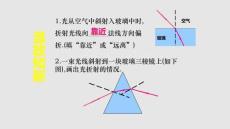 色光的混合色光的三原色學(xué)習(xí)PPT教案