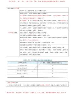 10.17-第2章-2.3-飛行區道面工程（五）